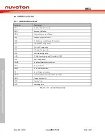 Предварительный просмотр 484 страницы Nuvoton NuMicro MS51 32K Series Technical Reference Manual