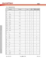 Предварительный просмотр 486 страницы Nuvoton NuMicro MS51 32K Series Technical Reference Manual