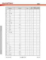 Предварительный просмотр 487 страницы Nuvoton NuMicro MS51 32K Series Technical Reference Manual