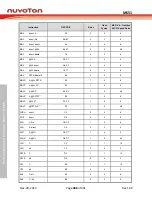 Предварительный просмотр 488 страницы Nuvoton NuMicro MS51 32K Series Technical Reference Manual