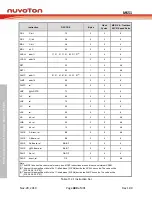 Предварительный просмотр 489 страницы Nuvoton NuMicro MS51 32K Series Technical Reference Manual