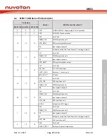 Предварительный просмотр 17 страницы Nuvoton NuMicro MS51 Series Technical Reference Manual