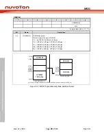 Предварительный просмотр 22 страницы Nuvoton NuMicro MS51 Series Technical Reference Manual