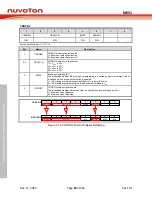 Предварительный просмотр 26 страницы Nuvoton NuMicro MS51 Series Technical Reference Manual