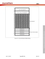 Предварительный просмотр 29 страницы Nuvoton NuMicro MS51 Series Technical Reference Manual