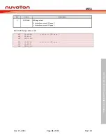 Предварительный просмотр 31 страницы Nuvoton NuMicro MS51 Series Technical Reference Manual