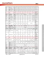 Предварительный просмотр 37 страницы Nuvoton NuMicro MS51 Series Technical Reference Manual