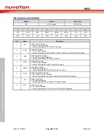 Предварительный просмотр 66 страницы Nuvoton NuMicro MS51 Series Technical Reference Manual