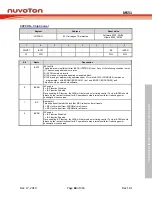 Предварительный просмотр 69 страницы Nuvoton NuMicro MS51 Series Technical Reference Manual