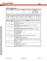 Предварительный просмотр 70 страницы Nuvoton NuMicro MS51 Series Technical Reference Manual