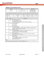 Предварительный просмотр 71 страницы Nuvoton NuMicro MS51 Series Technical Reference Manual