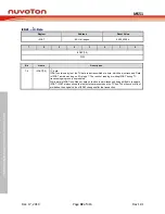 Предварительный просмотр 92 страницы Nuvoton NuMicro MS51 Series Technical Reference Manual