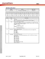 Предварительный просмотр 130 страницы Nuvoton NuMicro MS51 Series Technical Reference Manual