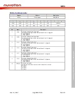 Предварительный просмотр 131 страницы Nuvoton NuMicro MS51 Series Technical Reference Manual