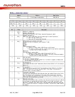 Предварительный просмотр 145 страницы Nuvoton NuMicro MS51 Series Technical Reference Manual