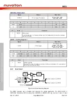 Предварительный просмотр 164 страницы Nuvoton NuMicro MS51 Series Technical Reference Manual