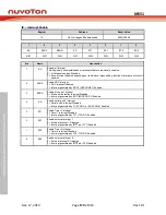 Предварительный просмотр 170 страницы Nuvoton NuMicro MS51 Series Technical Reference Manual