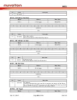 Предварительный просмотр 183 страницы Nuvoton NuMicro MS51 Series Technical Reference Manual