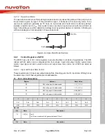 Preview for 195 page of Nuvoton NuMicro MS51 Series Technical Reference Manual