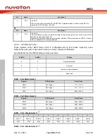 Preview for 196 page of Nuvoton NuMicro MS51 Series Technical Reference Manual