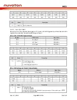 Preview for 197 page of Nuvoton NuMicro MS51 Series Technical Reference Manual