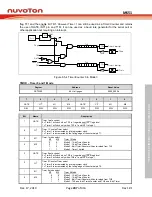 Предварительный просмотр 207 страницы Nuvoton NuMicro MS51 Series Technical Reference Manual