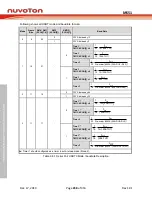 Предварительный просмотр 238 страницы Nuvoton NuMicro MS51 Series Technical Reference Manual