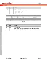 Предварительный просмотр 264 страницы Nuvoton NuMicro MS51 Series Technical Reference Manual