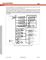 Предварительный просмотр 272 страницы Nuvoton NuMicro MS51 Series Technical Reference Manual