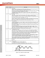 Предварительный просмотр 276 страницы Nuvoton NuMicro MS51 Series Technical Reference Manual