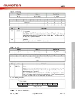 Предварительный просмотр 277 страницы Nuvoton NuMicro MS51 Series Technical Reference Manual