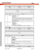 Предварительный просмотр 278 страницы Nuvoton NuMicro MS51 Series Technical Reference Manual