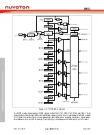 Предварительный просмотр 284 страницы Nuvoton NuMicro MS51 Series Technical Reference Manual