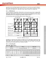 Предварительный просмотр 289 страницы Nuvoton NuMicro MS51 Series Technical Reference Manual