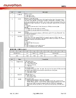 Предварительный просмотр 290 страницы Nuvoton NuMicro MS51 Series Technical Reference Manual