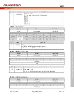 Предварительный просмотр 291 страницы Nuvoton NuMicro MS51 Series Technical Reference Manual