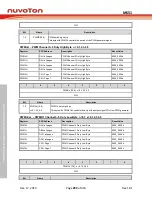 Предварительный просмотр 292 страницы Nuvoton NuMicro MS51 Series Technical Reference Manual