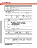 Предварительный просмотр 294 страницы Nuvoton NuMicro MS51 Series Technical Reference Manual