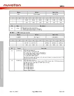 Предварительный просмотр 296 страницы Nuvoton NuMicro MS51 Series Technical Reference Manual