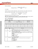 Предварительный просмотр 300 страницы Nuvoton NuMicro MS51 Series Technical Reference Manual