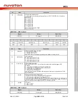 Предварительный просмотр 301 страницы Nuvoton NuMicro MS51 Series Technical Reference Manual