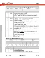 Предварительный просмотр 302 страницы Nuvoton NuMicro MS51 Series Technical Reference Manual