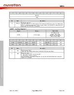 Предварительный просмотр 306 страницы Nuvoton NuMicro MS51 Series Technical Reference Manual