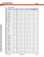 Предварительный просмотр 312 страницы Nuvoton NuMicro MS51 Series Technical Reference Manual