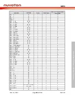 Предварительный просмотр 313 страницы Nuvoton NuMicro MS51 Series Technical Reference Manual