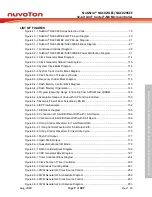 Предварительный просмотр 7 страницы Nuvoton NuMicro NUC029 Series Technical Reference Manual