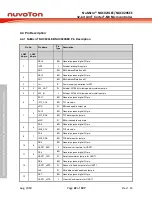 Предварительный просмотр 22 страницы Nuvoton NuMicro NUC029 Series Technical Reference Manual