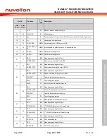 Предварительный просмотр 23 страницы Nuvoton NuMicro NUC029 Series Technical Reference Manual