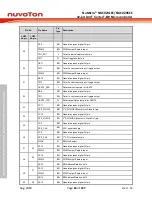 Предварительный просмотр 24 страницы Nuvoton NuMicro NUC029 Series Technical Reference Manual