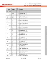 Предварительный просмотр 25 страницы Nuvoton NuMicro NUC029 Series Technical Reference Manual